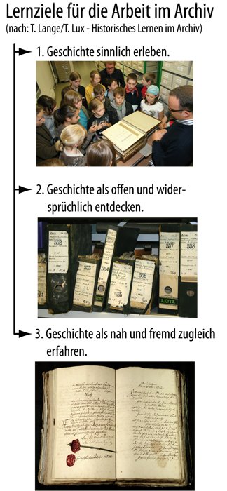 Lernziele für die Arbeit im Archiv
