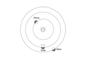 Planetensystem