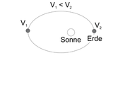 Keplersches Gesetz