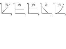 Diagramm