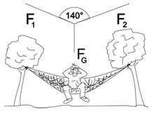 Kraftvektor