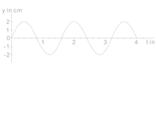 Diagramm