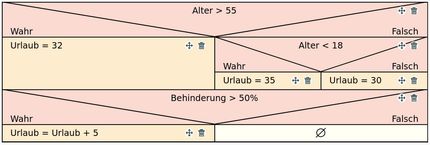struktog_urlaub